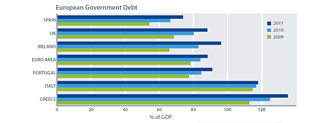 European Government Dept